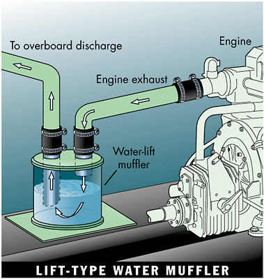 water-lift-muffler.jpg
